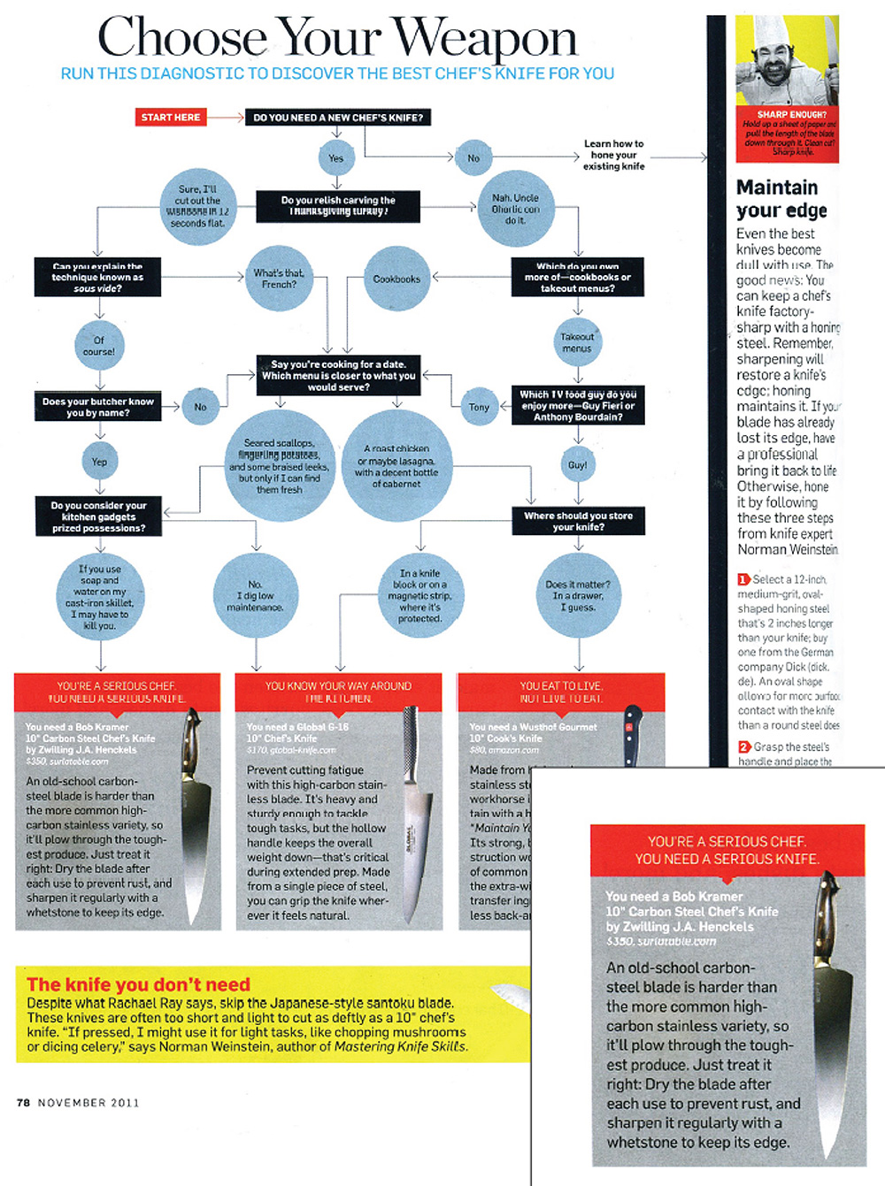 Men's Health Nov 2011